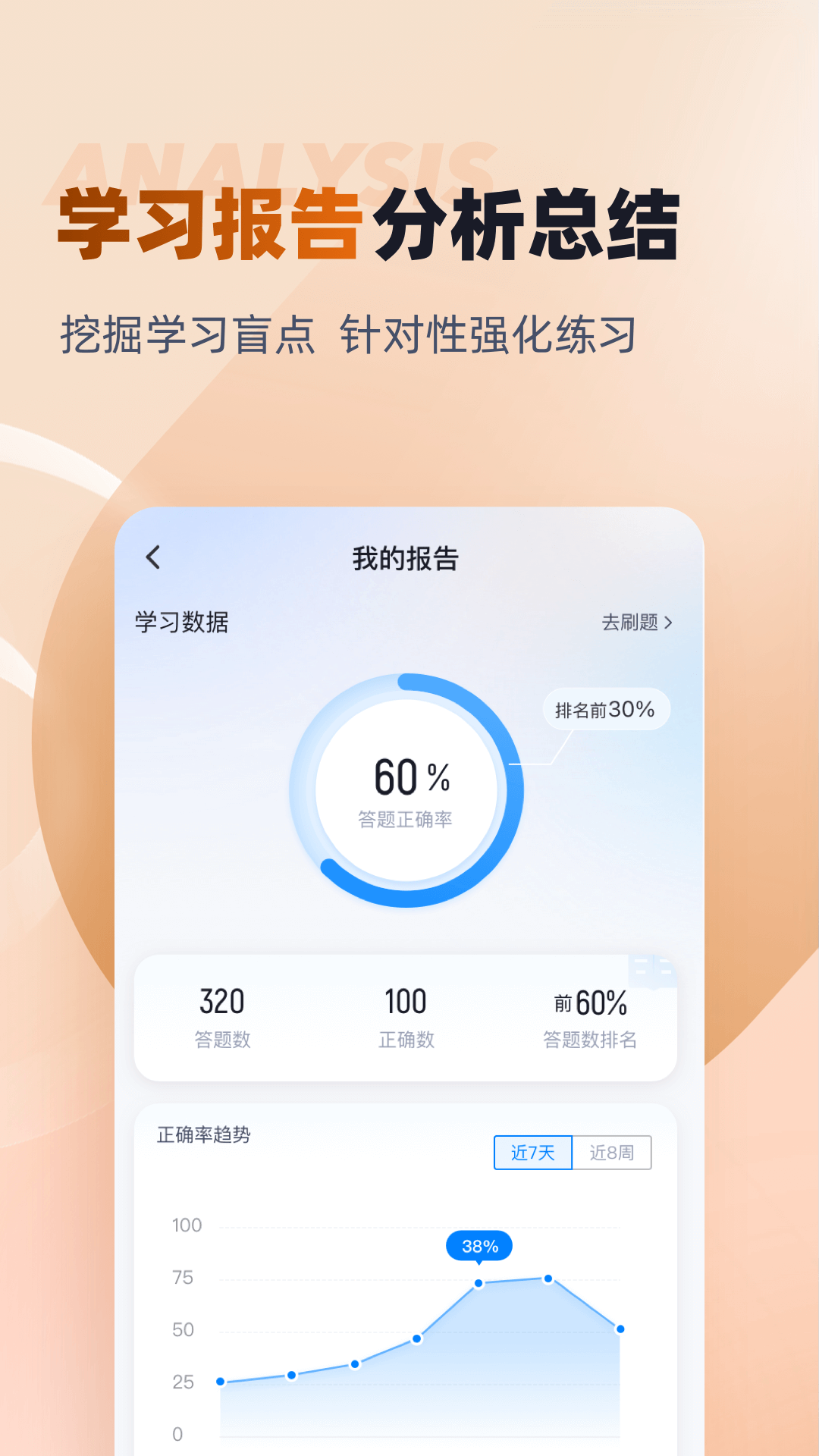 中西医结合执业医师聚题库截图