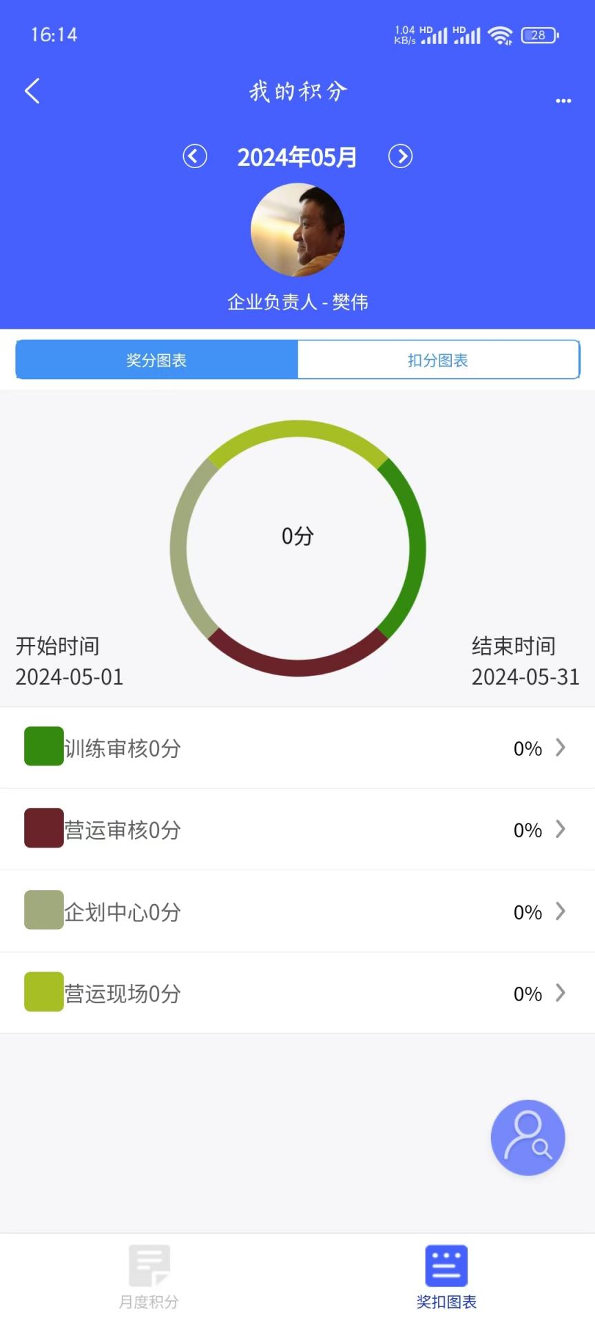智慧绩效截图