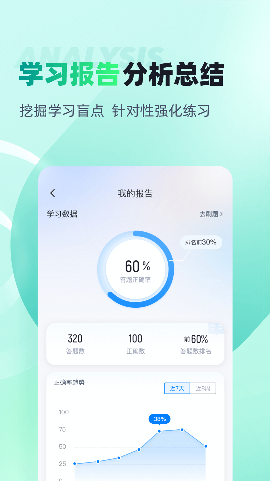 执业药师考试聚题库截图