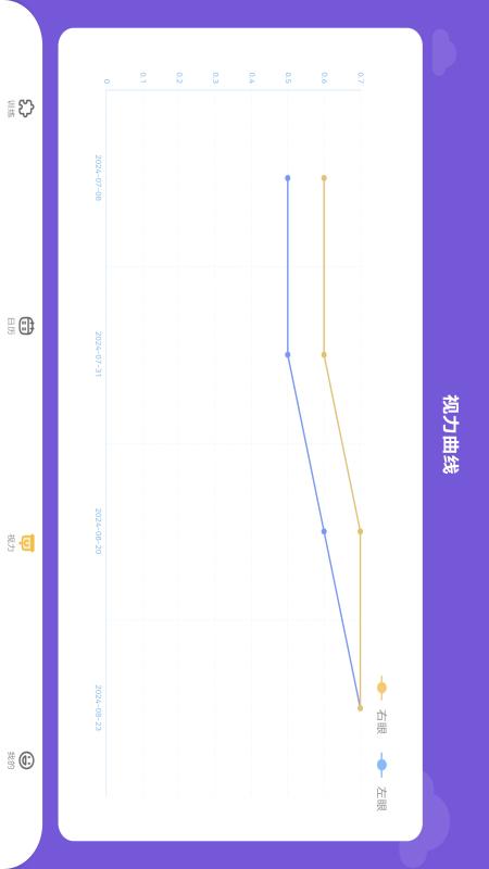 视琦视觉训练系统截图